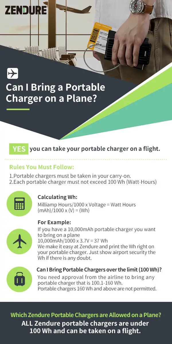 Read more about the article Can You Bring A Portable Charger On An Airplane? Guidelines Explained