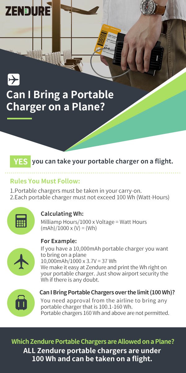 Can You Bring A Portable Charger On An Airplane Guidelines Explained