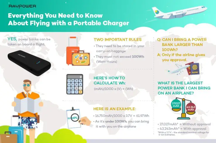 Read more about the article Transport Laptop Charger On Plane: All You Need To Know