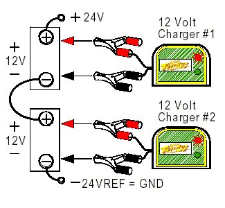 Read more about the article Charging A 24V Battery With A 12V Charger: Can It Be Done?