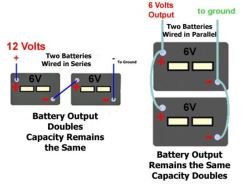 Read more about the article Charging A 6-Volt Battery With A 12-Volt Charger: A Comprehensive Guide