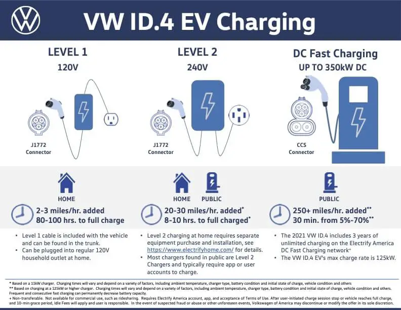 Read more about the article Does Id4 Come With Charger? Your Essential Guide