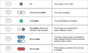 Read more about the article Charge Oura Ring Without Charger: Simple And Effective Methods