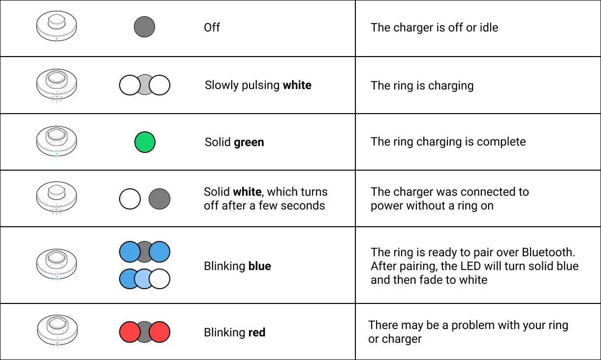 Read more about the article Charge Oura Ring Without Charger: Simple And Effective Methods