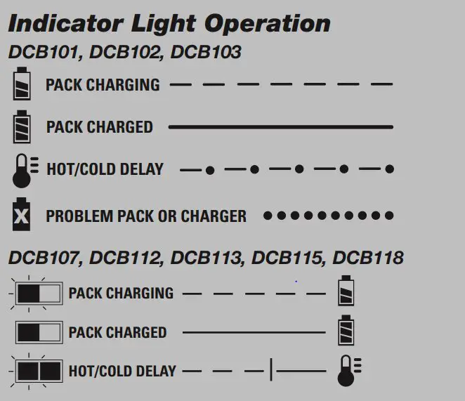 Read more about the article Decoding The Yellow Light On My Dewalt Charger: What Does It Mean?