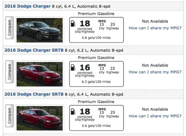 Read more about the article What Gas Does A Dodge Charger Take? Your Fuel Guide