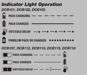 Read more about the article Why Is My Battery Charger’S Light Blinking Yellow?