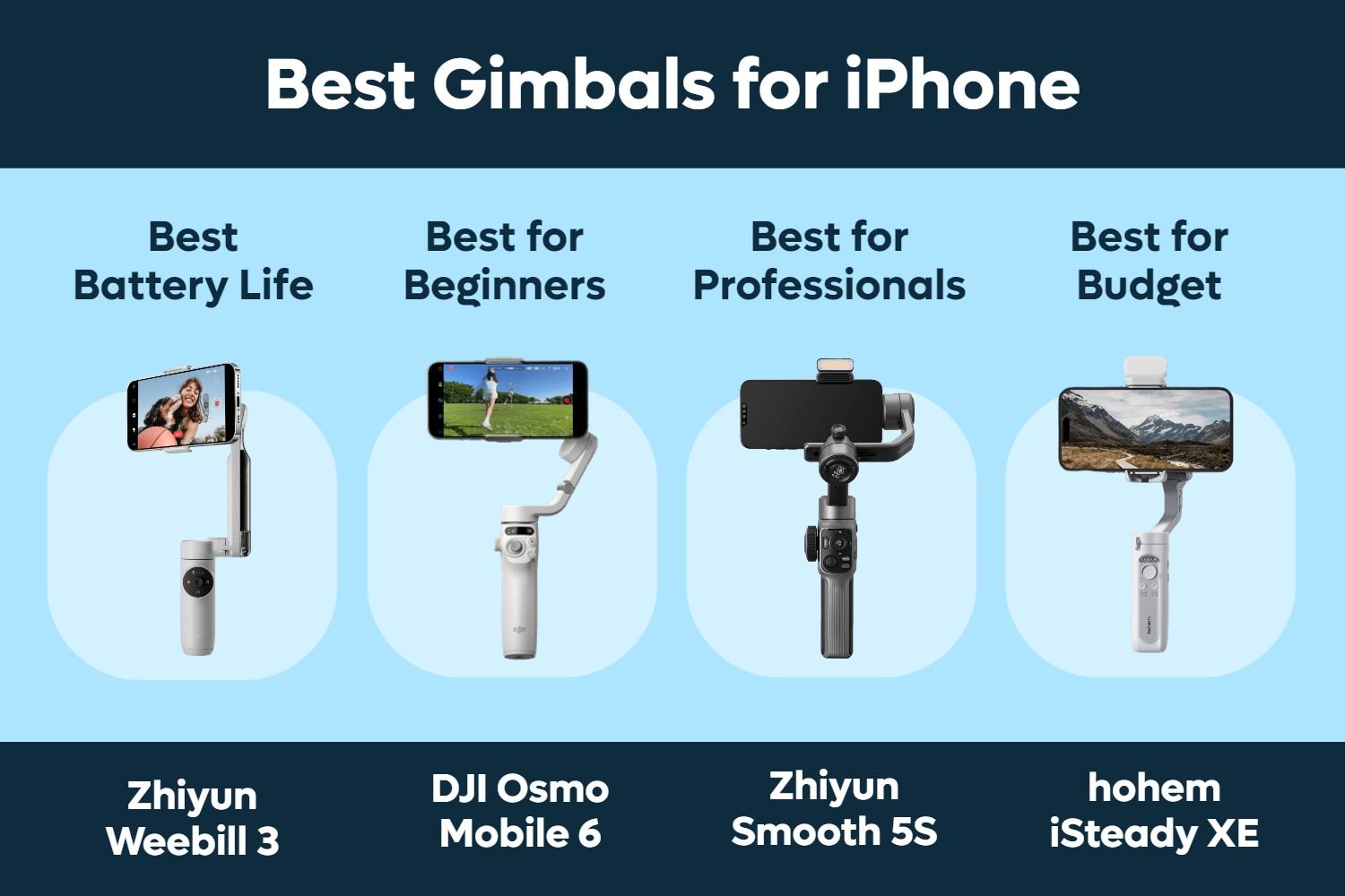 Read more about the article The Top Iphone Gimbal Picks For Smooth Video Capture