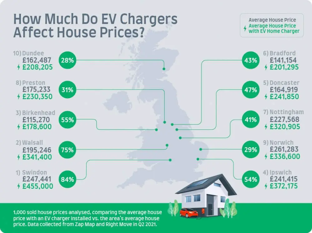 Read more about the article Boost Your Home Value: Does Ev Charger Increase Home Value?