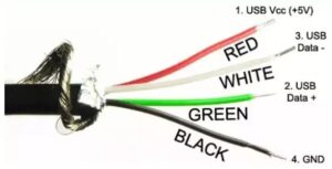 Read more about the article What Are The 4 Wires In A Phone Charger: Explained