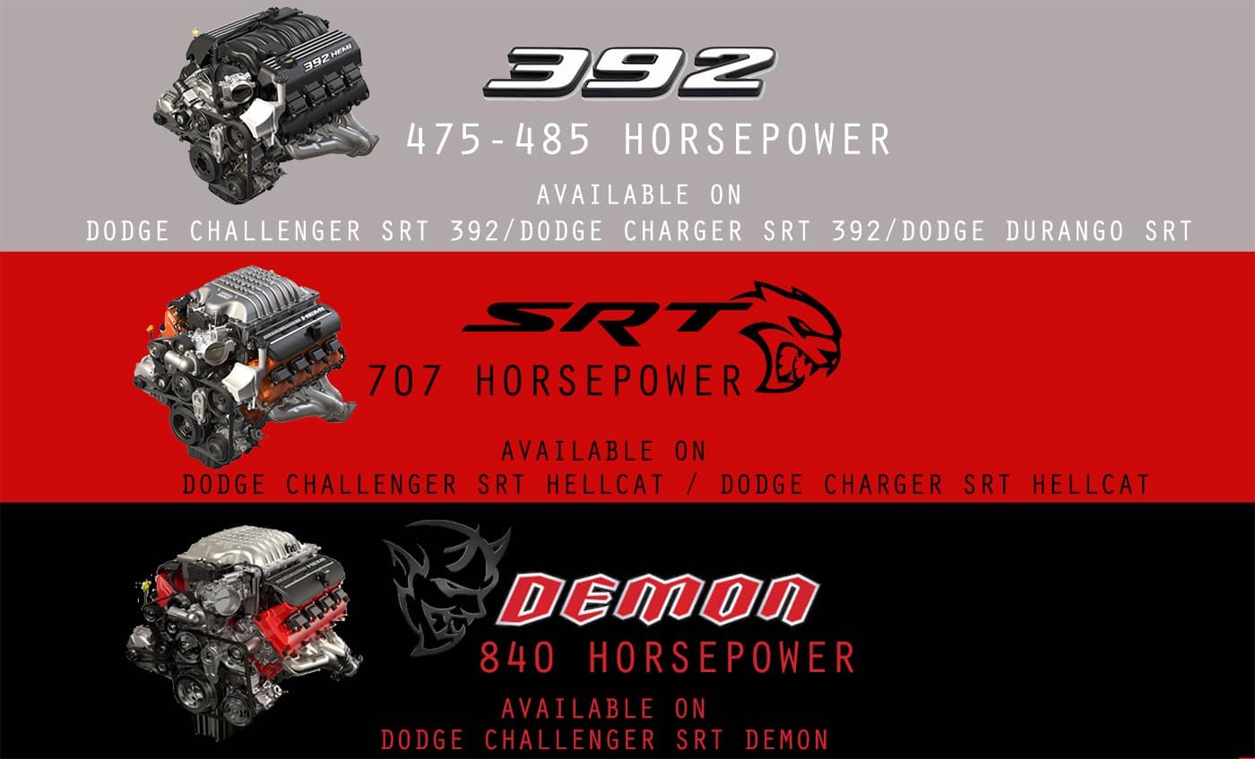 Read more about the article What Engine Powers The Dodge Charger? A Breakdown