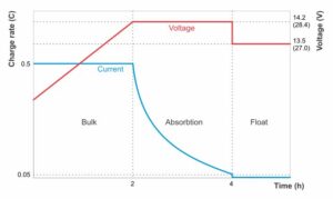 Read more about the article Understanding Battery Float Chargers: A Comprehensive Guide