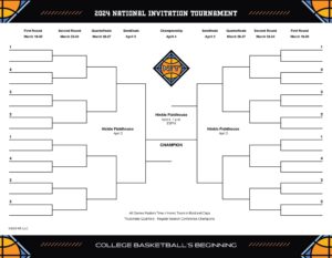 Read more about the article Bold Take Podcast: 2024 March Madness Bracket Breakdown Guide