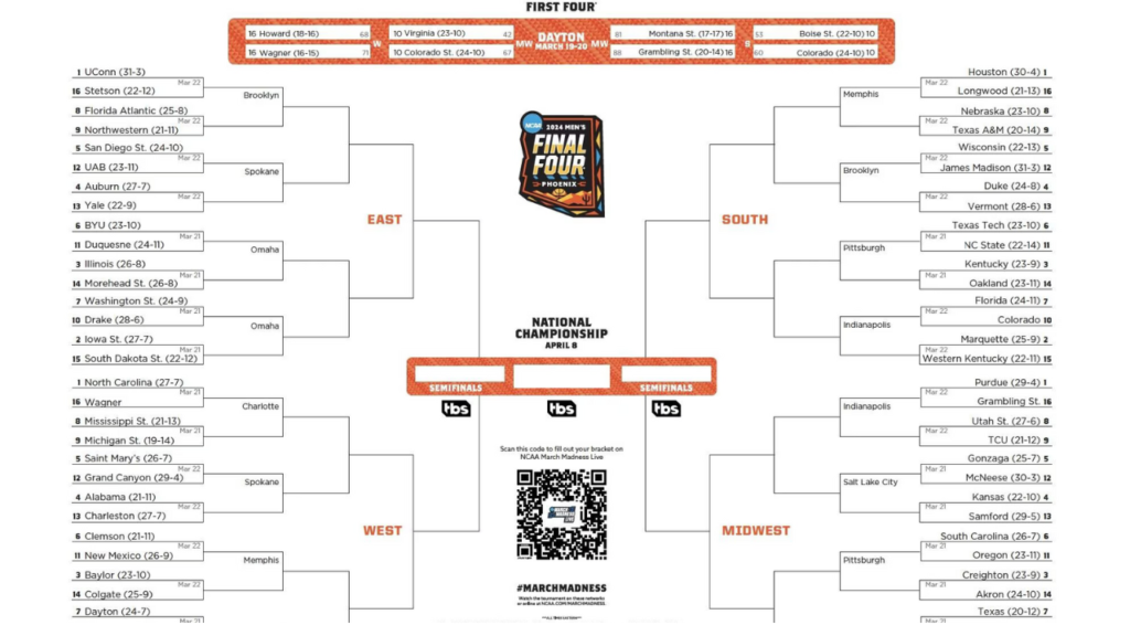 2024 March Madness Bracket Breakdown