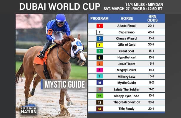 Read more about the article Dubai World Cup 2024 Contenders: The Ultimate Race For Victory