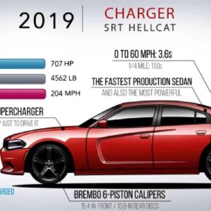 Read more about the article When Did Dodge Charger Change Body Style: A Brief History