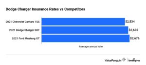 Read more about the article Will A Dodge Charger Impact My Insurance? Find Out Now!