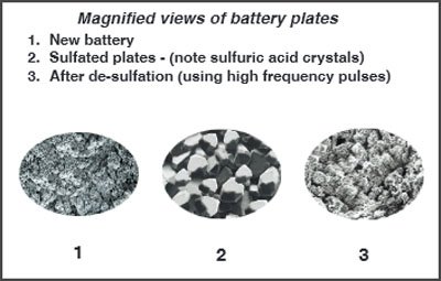 Read more about the article Reversing Sulfation In Lead Acid Battery: A Comprehensive Guide