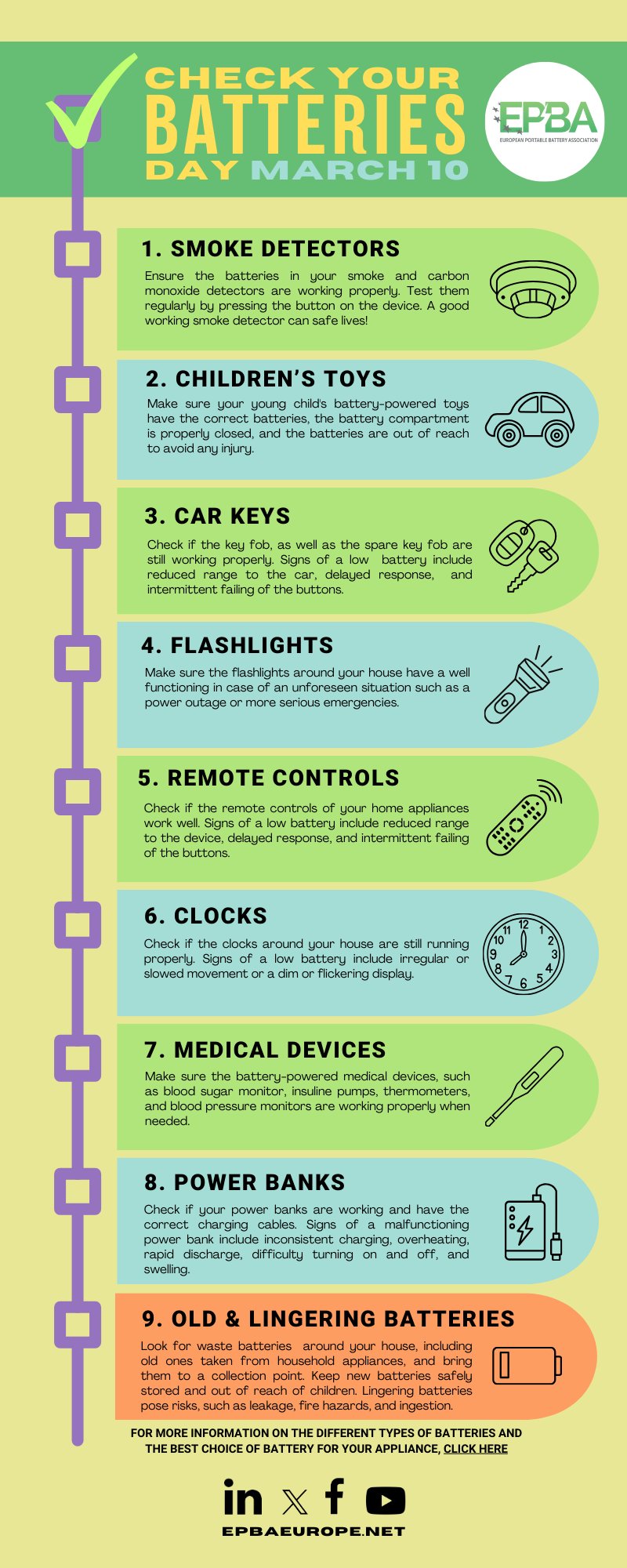 Read more about the article Crucial Signs Of A Failing Car Battery Unveiled