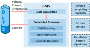 Read more about the article Managing Parallel Batteries: The Need For A Battery Management System