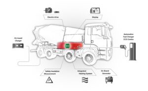 Read more about the article Do Lithium Batteries With Battery Management Systems Require Special Chargers?