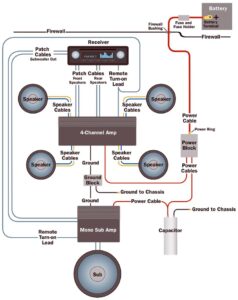 Read more about the article Demystifying Car Audio Systems: How Do They Work?