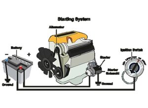 Read more about the article How Long Does An Alternator Take To Charge A Battery: A Comprehensive Guide