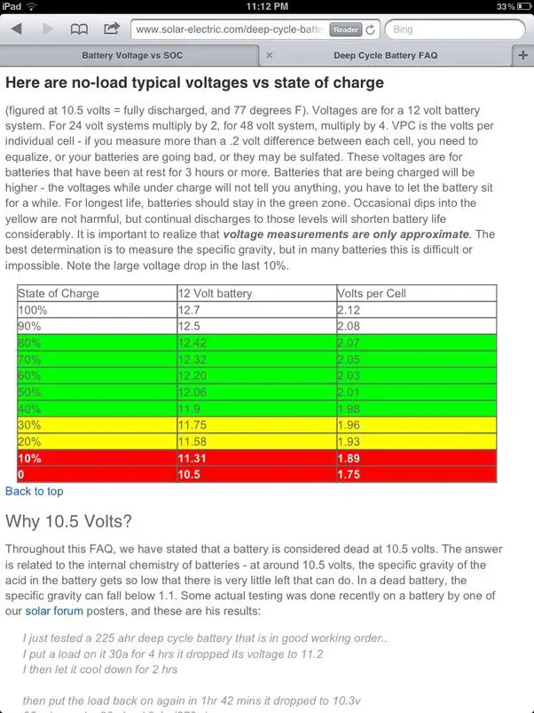 Read more about the article How Long Does It Take To Charge A New Lead Acid Battery?