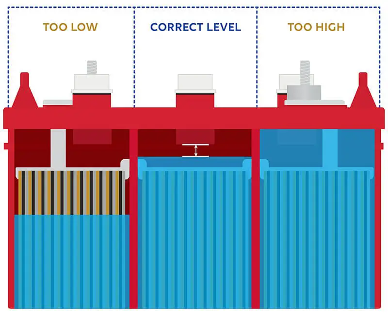 Read more about the article How Often To Check Sealed Lead Acid Battery Electrolyte Level?