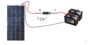 Read more about the article Master The Art Of Battery Charging Using Solar Panels