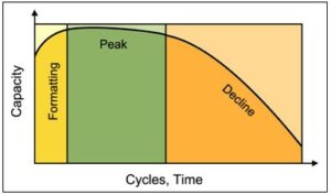 Read more about the article Maximize Your Sealed Lead Acid Battery’S Lifespan