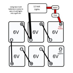 Read more about the article Step-By-Step Guide: Hook Up 36 Volt Golf Cart Batteries