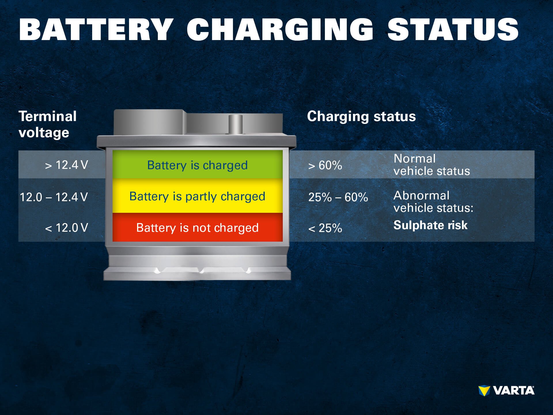 Read more about the article A Comprehensive Guide To Measuring Battery Ocv: Step By Step