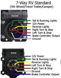 Read more about the article Master The Art: Wiring An Auxiliary Battery In A Trailer