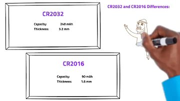 Read more about the article Decoding The Differences: Is A Cr1620 Battery The Same As Cr2016?