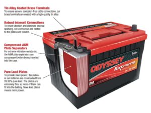 Read more about the article Lead Calcium Battery Voltage: A Comparison With Other Truck Battery Types