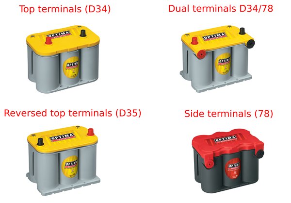 Read more about the article Optima Yellow Top Vs Red Top Batteries: Choosing The Best For Your Vehicle