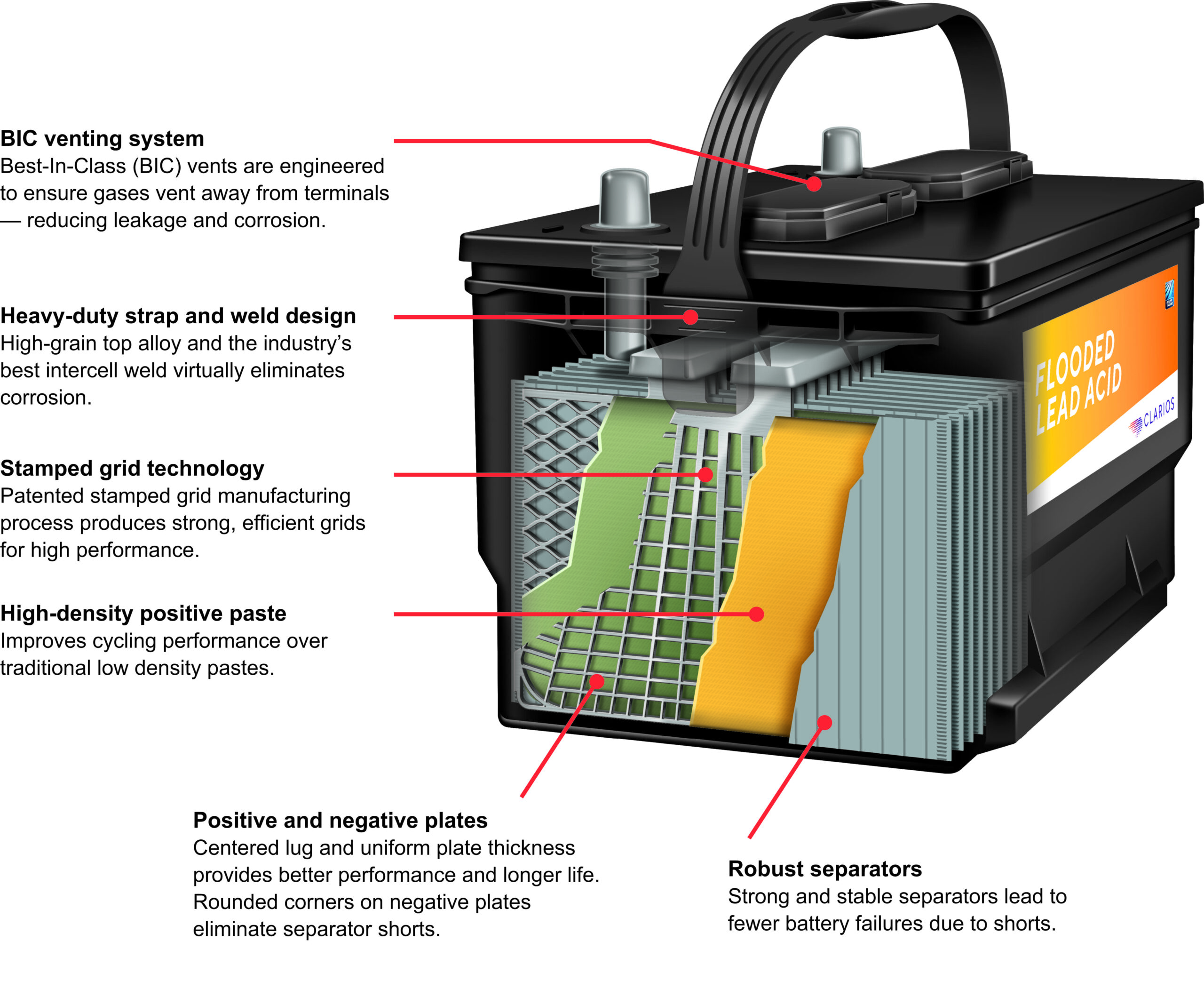 Read more about the article The Advantages Of Flooded Lead Acid Batteries