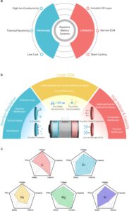 Read more about the article The Potential Drawbacks Of Lead Calcium Batteries: Exploring Limitations