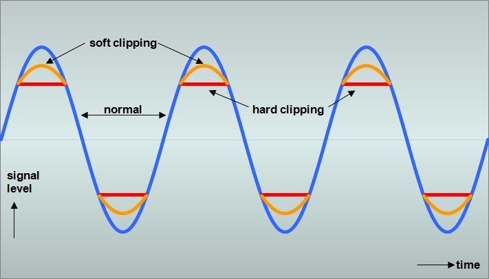 Read more about the article Understanding Clipping In Car Audio: A Comprehensive Guide