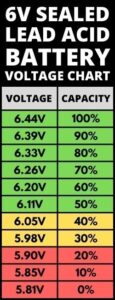 Read more about the article Understanding The Optimal Voltage Of A Fully Charged 6 Volt Battery