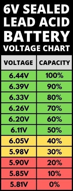 Read more about the article Understanding The Optimal Voltage Of A Fully Charged 6 Volt Battery