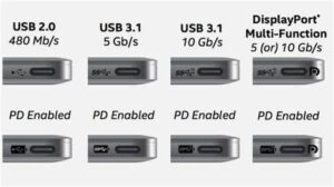 Read more about the article Charging A Lenovo Laptop With Usb-C Phone Charger: What You Need To Know