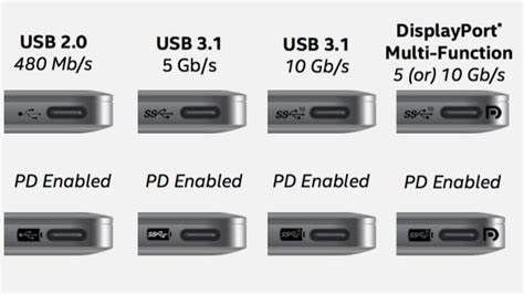 Read more about the article Charging A Lenovo Laptop With Usb-C Phone Charger: What You Need To Know