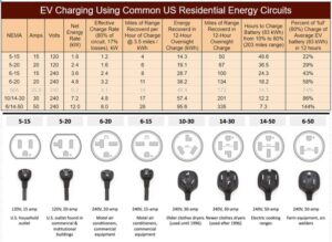 Read more about the article Demystifying The Voltage: How Many Volts Is A Car Charger?