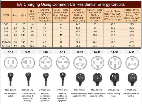 Read more about the article Demystifying The Voltage: How Many Volts Is A Car Charger?