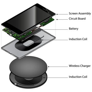 Read more about the article Unlocking The Key: How To Get A Wireless Charger To Work