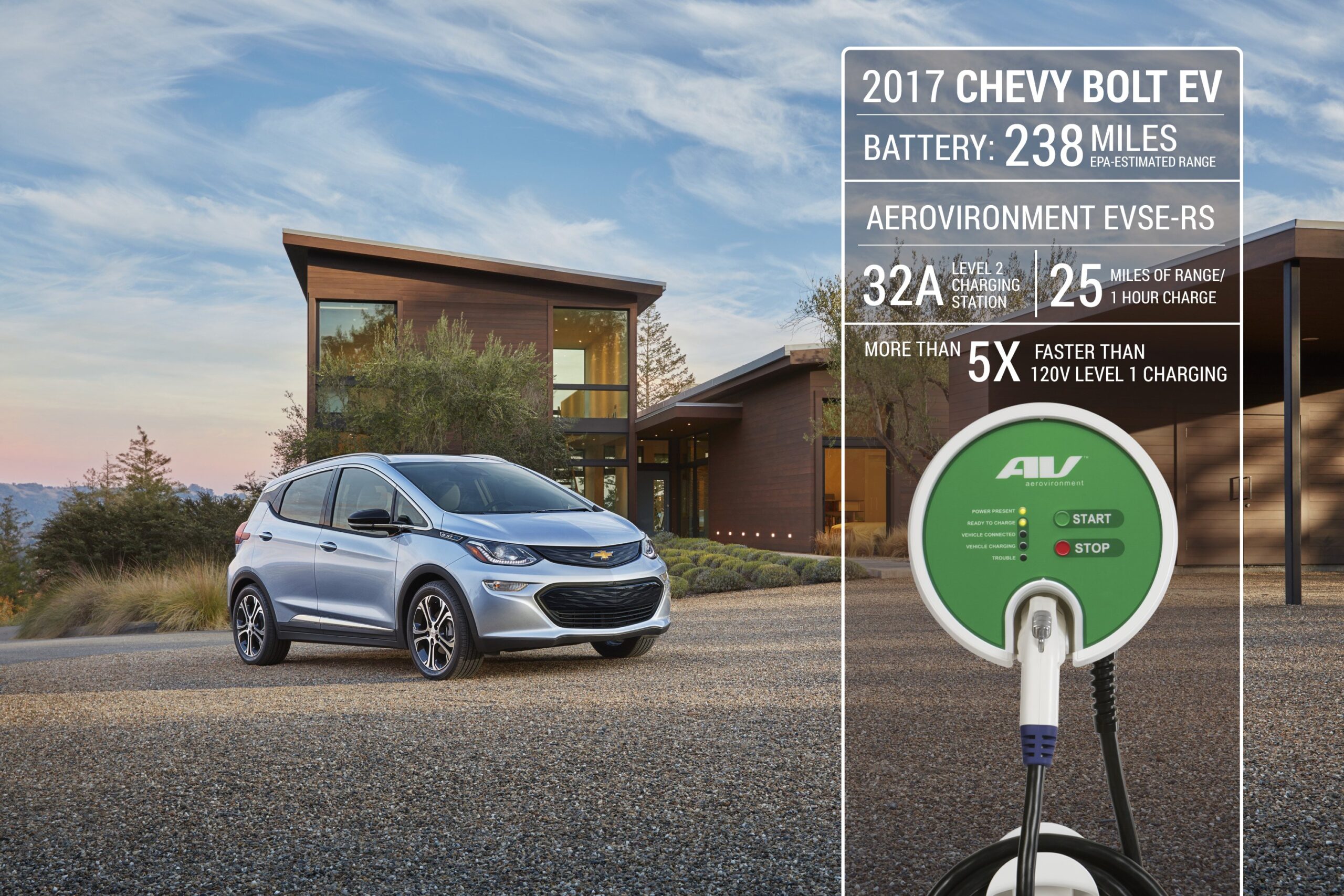 Read more about the article What Type Of Charger Does Chevy Bolt Use? Your Ultimate Guide