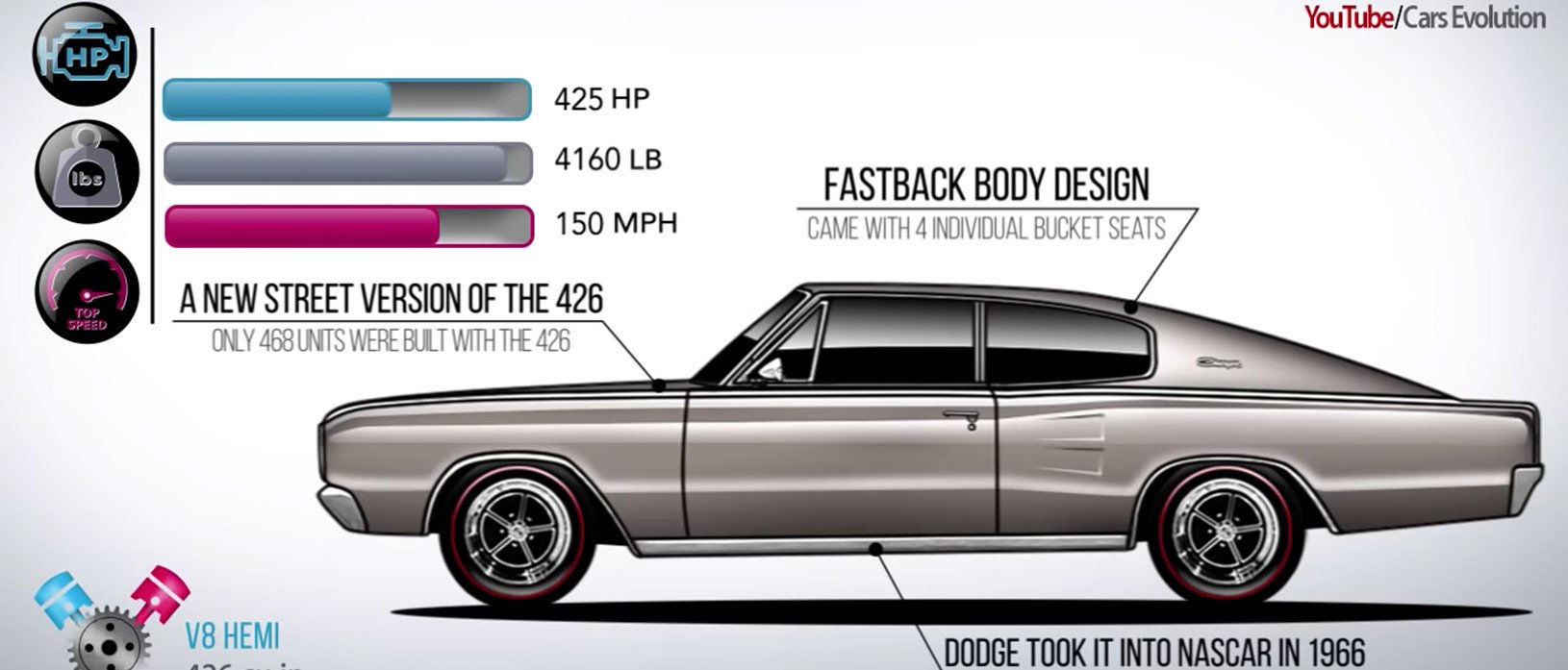 Read more about the article What Year Did The Dodge Charger Come Out? A Fascinating History