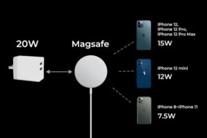 Read more about the article Does Magsafe Charger Really Charge Faster? Find Out Now!